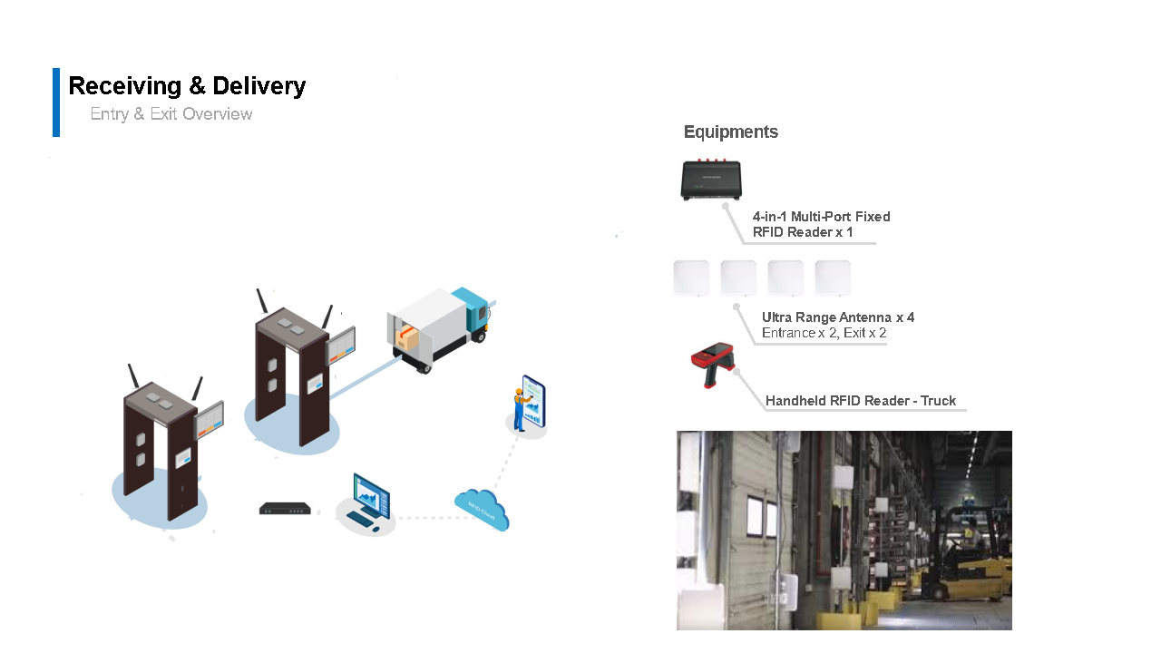 Aitech_-WMS_(warehouse)[1][1]_Page4