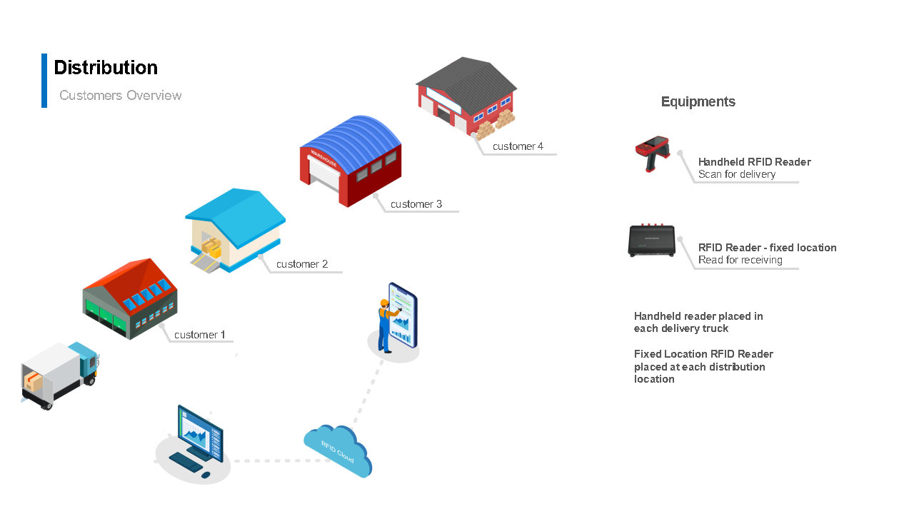 Aitech_-WMS_(warehouse)[1][1]_Page8