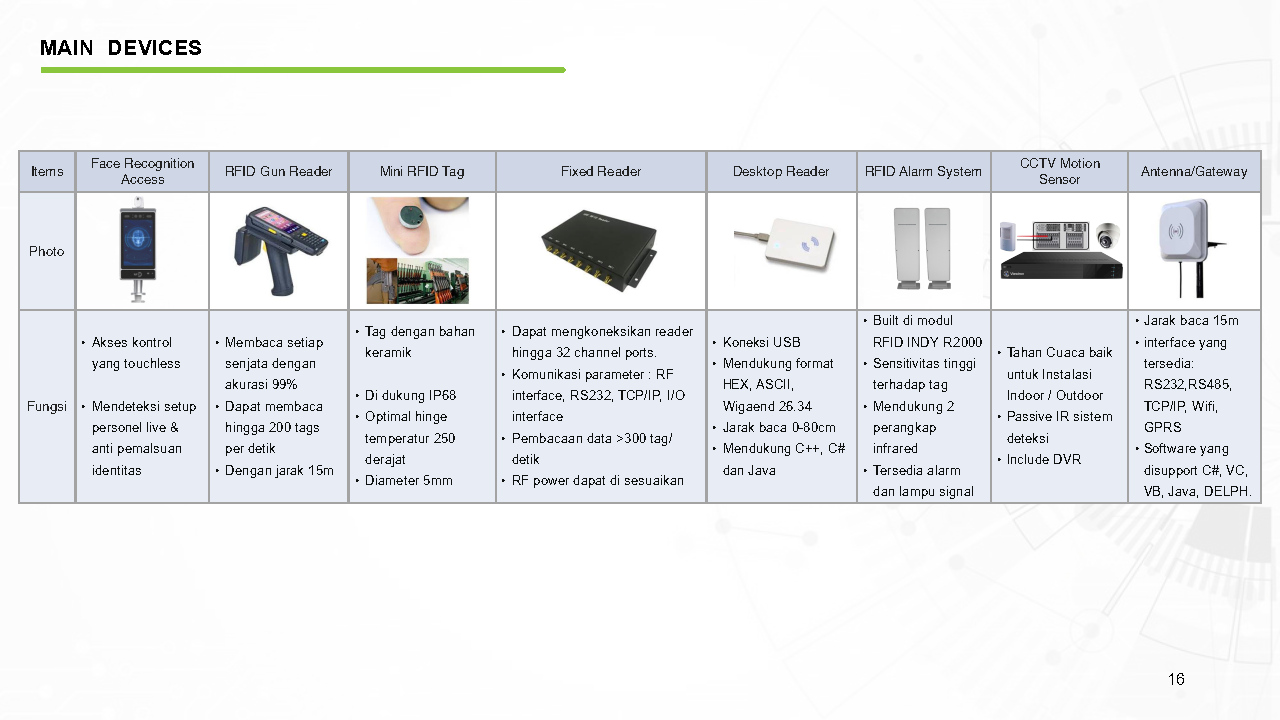 Armory_Management_Solution_-_AiTEK04022021[1][1]_Page16