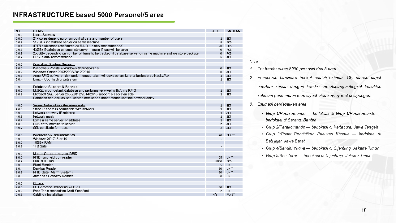 Armory_Management_Solution_-_AiTEK04022021[1][1]_Page18